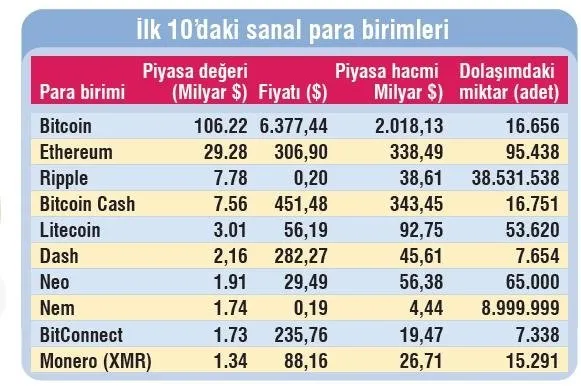 dolara karsi milli sanal para takvim