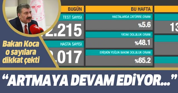 SON DAKİKA: Sağlık Bakanı Fahrettin Koca 25 Ekim koronavirüs sayılarını duyurdu | KOVİD-19 TABLOSU