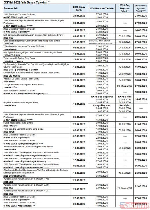 MİLYONLARIN TAKVİMİ BELLİ OLDU! ÖSYM 2026 yılı sınav takvimi: MSÜ, EKPSS, YKS, KPSS, ALES ve TUS sınav tarihleri netleşti! - 7