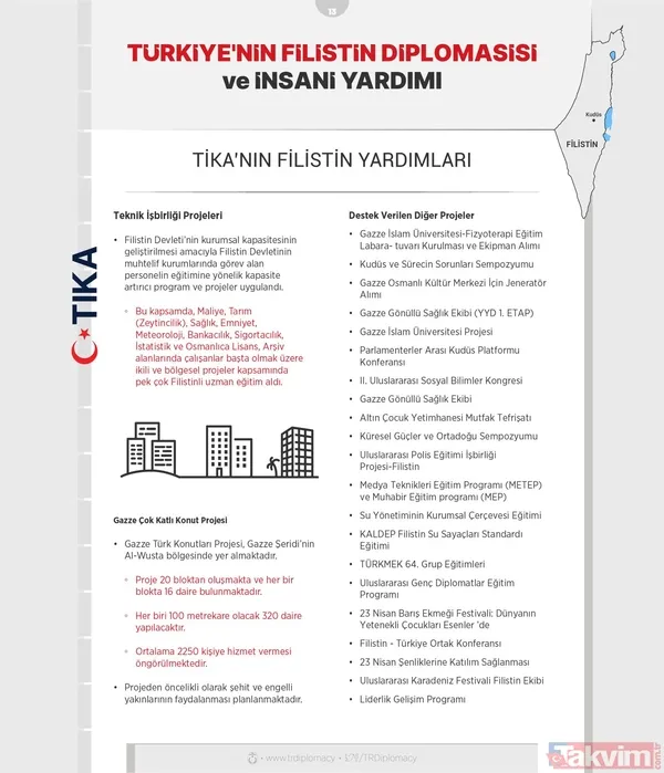 Başkan Erdoğan önderliğinde Türkiye'nin Filistin diplomasisi ve insani yardımı! Bugüne kadar neler yapıldı? İşte tüm detaylar... - 17