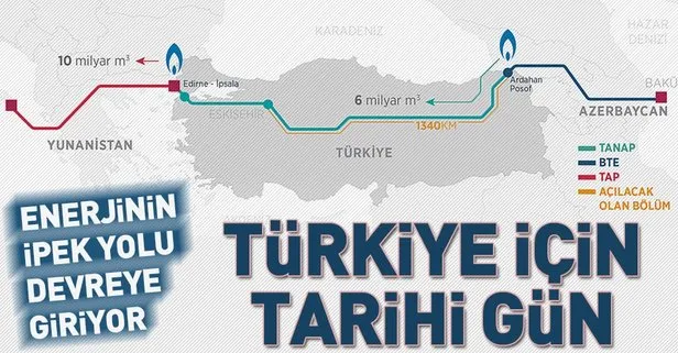 ’Enerjinin İpek Yolu’ TANAP devreye giriyor