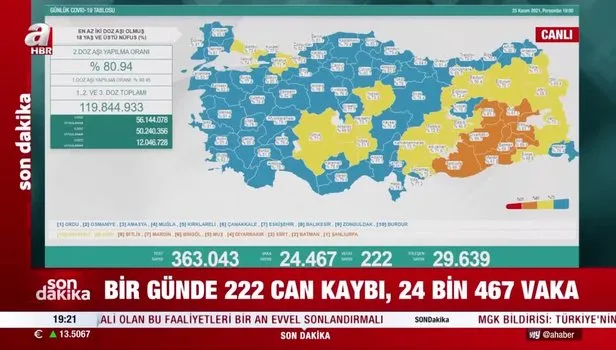 25 Kasım Perşembe koronavirüs tablosu açıklandı!