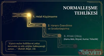 Haramın Normalleştirilmesine Karşı Toplumsal Uyarı