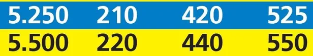 Emekliye 602 lira | Ek ödemeyle 2020 SSK SGK ve Bağ-Kur güncel emekli maaşı ne kadar olacak?-10