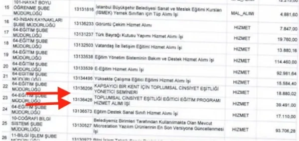 chpli-ibbnin-personele-zorunlu-tuttugu-lgbt-egitiminin-maliyeti-58-bin-lira-1623402633097.jpg CHP'li İBB'nin personele zorunlu tuttuğu LGBT eğitiminin maliyeti 58 bin lira-5