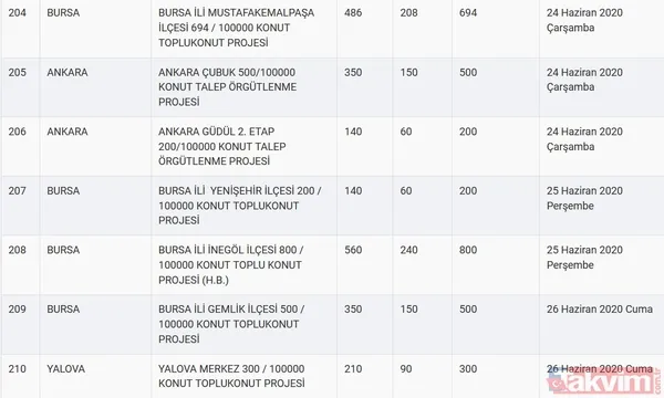 TOKİ kura sonuçları için tarih açıklandı! 2020 TOKİ 100 bin sosyal konut kura çekilişi ne zaman? - 39