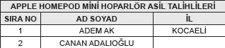 tt-mobil-prime-kampanyasi-cekilis-sonuclari-aciklandi-1777922925788.jpeg TT Mobil Prime Kampanyası çekiliş sonuçları açıklandı-5