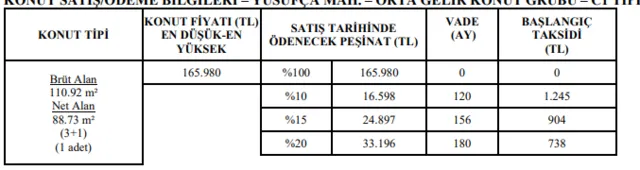 TOKİ günde 10 lira taksitle ev alma başvuru açıklaması yapıldı! İşte TOKİ evleri satış listesi!-3
