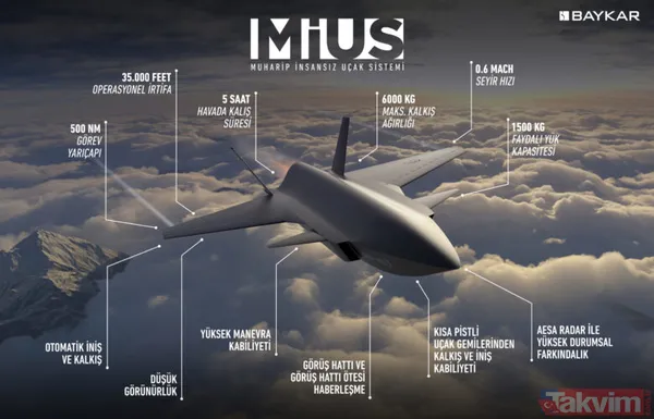 Selçuk Bayraktar Bayraktar KIZILELMA'yı duyurdu! İşte Muharip İnsansız Uçak Sistemi (MİUS) KIZILELMA'nın tüm özellikleri - 11
