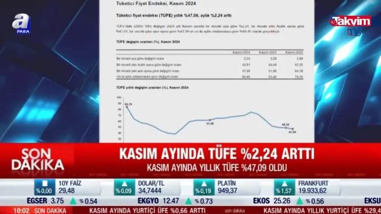 TÜİK Kasım ayı enflasyonunu açıkladı!