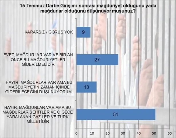 KK'nın FETÖ karşıtı gibi söyleminin şifreleri bu ankette-2
