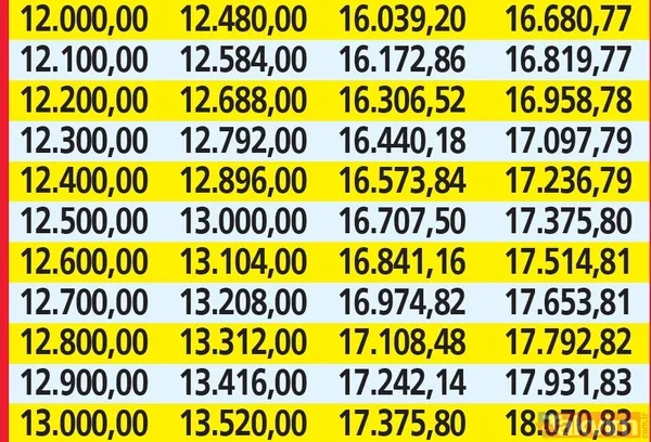 Emekliye %4 ek ödeme + 10 p. refah payı zammı çıktı! 7.500 TL alan SSK, Bağkur'lunun en düşük emekli maaşı 11.500 TL olacak! %40 enflasyon farkı dahil... - 21