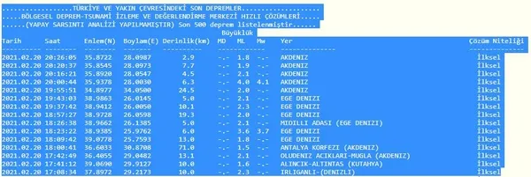 son-dakika-muglanin-marmaris-ilcesinde-deprem-son-depremler-1613843647738.jpg Son dakika: Muğla'nın Marmaris ilçesinde deprem | Son depremler-3