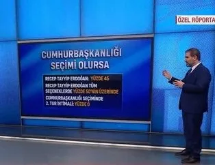 Başkan Erdoğan yüzde 60’ları gördü