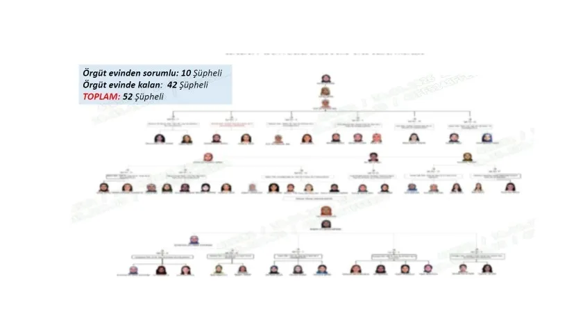 FETÖ'nün güncel eğitim yapılanması deşifre: 12 ilde 78 gözaltı | AVM dolaplarında gizli finansman ağı | Balkanlar'da haşhaşi kampı-10