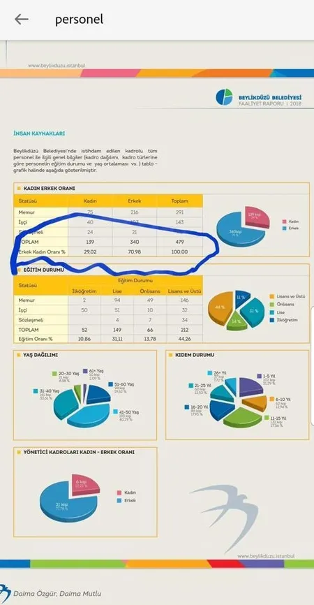 İşte CHP'nin "İBB'de israf" algısını çürüten rakamlar-9