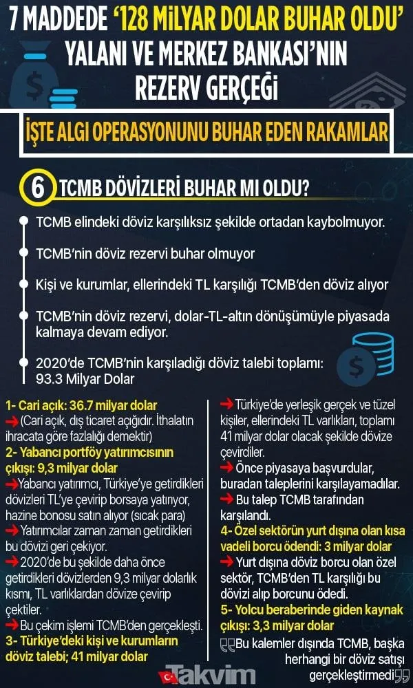 Merkez Bankası'nı "128 milyar dolar" yalanıyla yıpratmaya çalışan CHP'lilere tepki: Ülkeye yapılacak en büyük kötülüktür-11