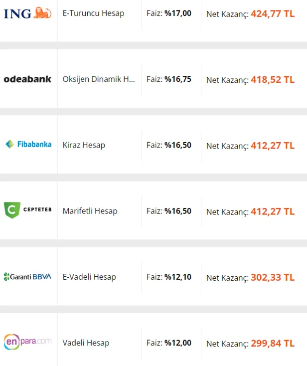 bankalarda-son-dakika-mevduat-faizi-rekabeti-32-gunluk-vadeli-hesap-faiz-oranlari-30000-tlnin-aylik-faiz-getirisi-ne-kadar-kac-tl-1638004902015.png