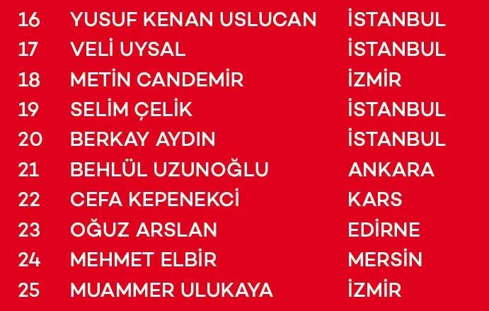 Akbank KOBİ Yeni Yıl Çekiliş Kampanyası Sonuçları belli oldu! İşte asil ve yedek talihliler...-17