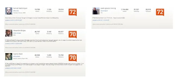 Twitter'daki kara propagandanın arkasında kimler var? TAMAM etiketine en çok hangi ülkeden destek verildi?-18