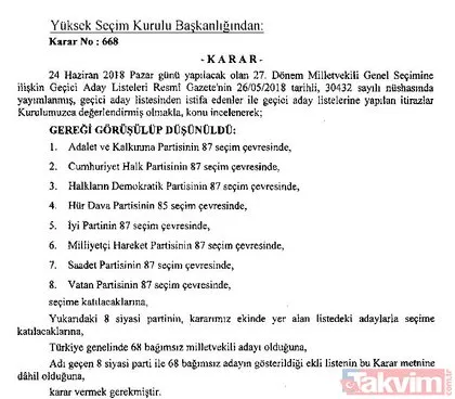 Milletvekili Genel Seçimi’ne ilişkin kesin aday listesi Resmi Gazete’de yayımlandı