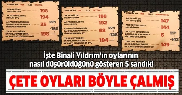 İşte Binali Yıldrım’ın oylarının nasıl çalındığı gösteren 5 sandık! Çete oyları böyle çalmış