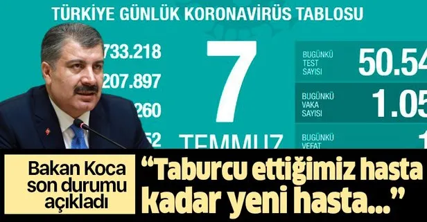 Son dakika: Sağlık Bakanı Fahrettin Koca 7 Temmuz koronavirüs vaka sayılarını açıkladı