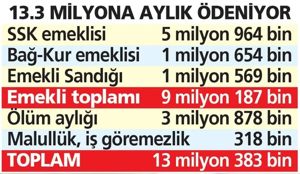 Emekli zammı için flaş gelişme: En az 2.825 TL olabilir!