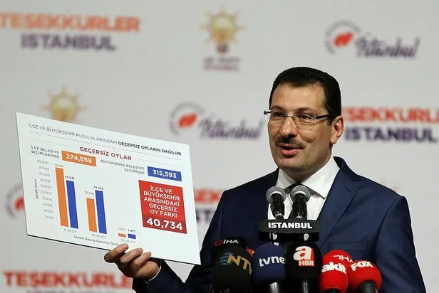 İşte AK Parti'nin itirazlarının dayanakları ve sandıktaki usulsüzlüğün detayları...-2