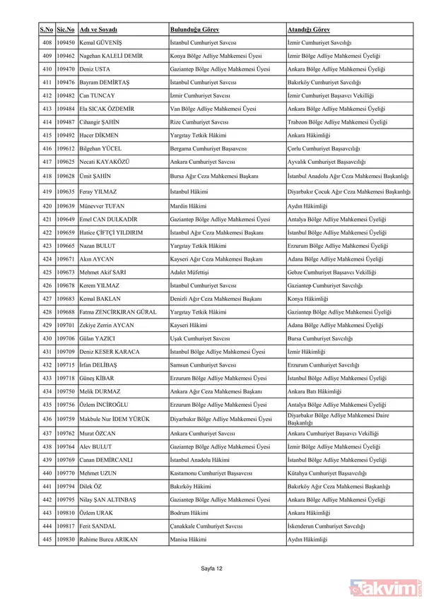 3070 hakim ve savcının görev yeri değişti! İşte yaz kararnamesinin detayları ve HSK'nın yeni üyeleri... - 30