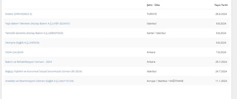 Kızılay en az ilköğretim mezunu personel alımı: Temizlik görevlisi, yaşlı bakım teknikeri başvuru şartları nedir?-6