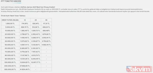Kaynak Ve Bilgi: Daha Detaylı Bilgi Ve Başvuru İçin Size En Yakın Ptt Şubesini Ziyaret Edebilirsiniz. Ayrıca, Aktif Bank'ın Resmi Web Sitesinden De Bilgi...