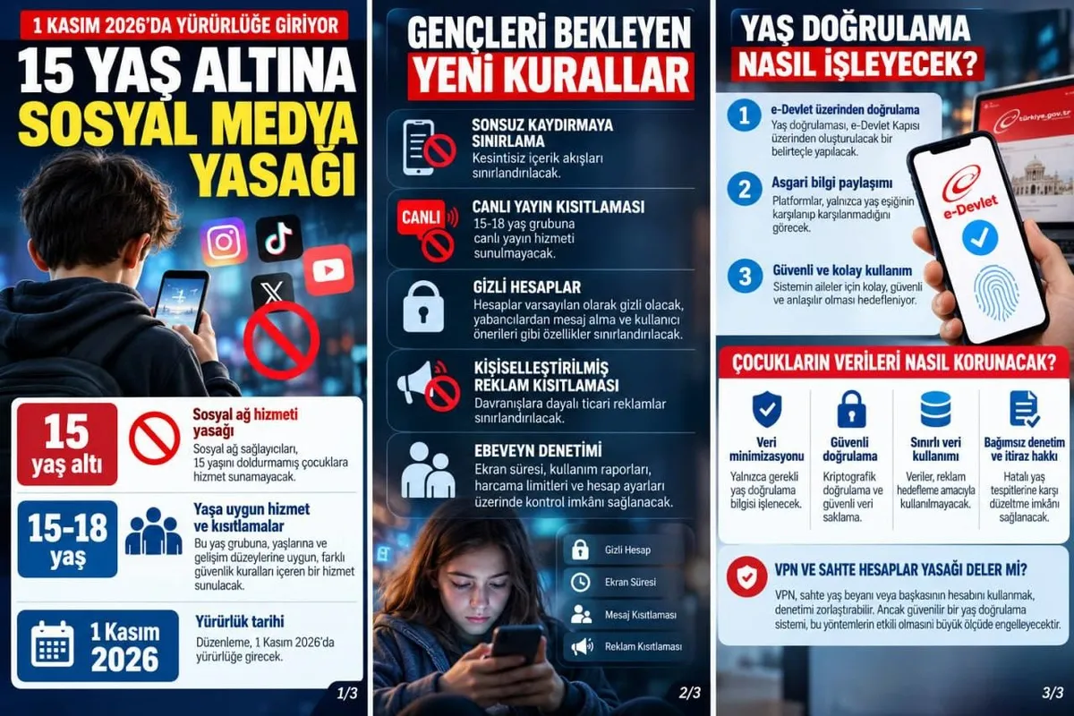 Sosyal medyaya yaş sınırı ve kısıtlama geliyor! Uzman isim yeni dönemi anlattı-6
