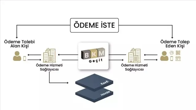 odeme-iste-nedir-nasil-kullanilir-para-transferinde-odeme-iste-uygulamasi-hangi-bankalarda-var-karsi-taraftan-1706103041139.jpeg