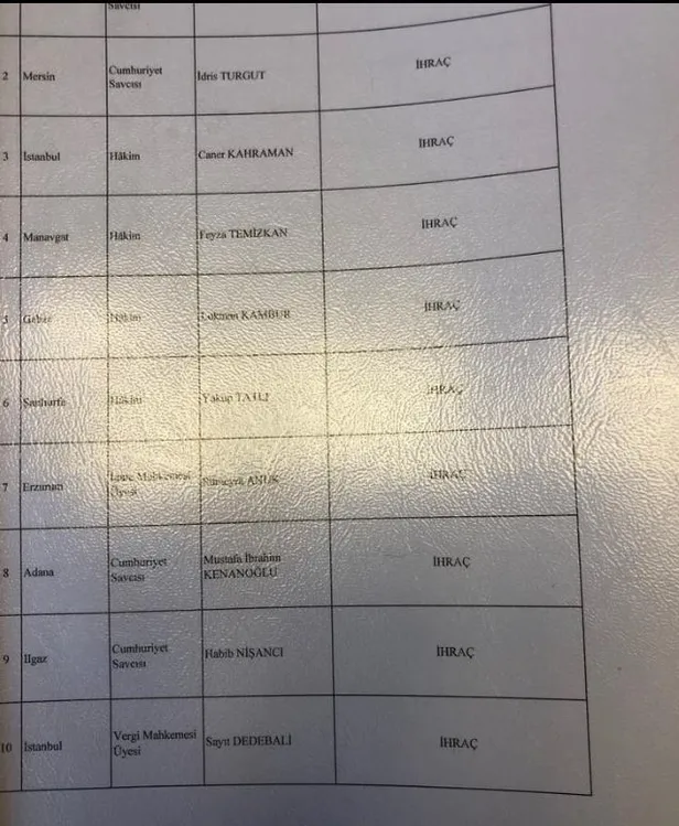 Son dakika... HSK, 17 hakim ve savcıyı ihraç etti-1