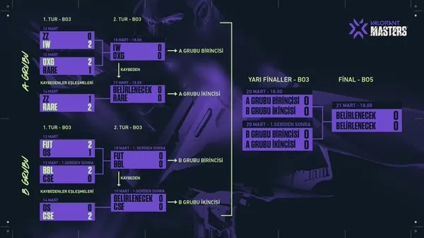 bbl-futbolist-maci-saat-kacta-e-spor-valorant-masters-bbl-futbolist-maci-nasil-izlenir-1616076512644.jpg BBL Futbolist maçı saat kaçta? E-Spor Valorant Masters BBL Futbolist maçı nasıl izlenir?-3