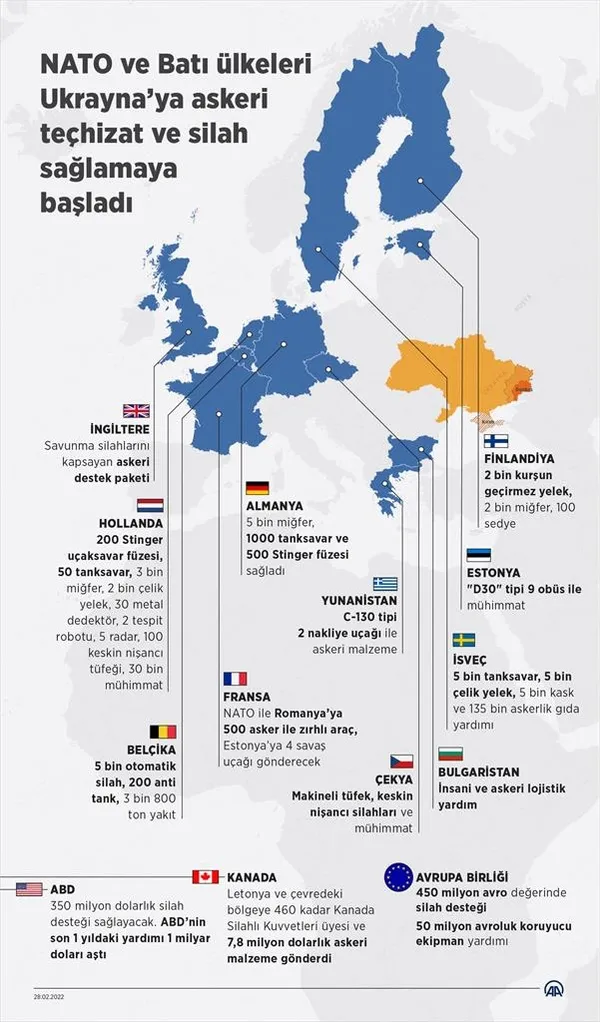 ukraynaya-dev-silah-sevkiyati-nato-dugmeye-basti-resmen-basladi-rusyaya-karsi-savasmaya-izin-cikti-1646044753996.jpg Ukrayna'ya dev silah sevkiyatı! NATO düğmeye bastı resmen başladı! Rusya'ya karşı savaşmaya izin çıktı-10