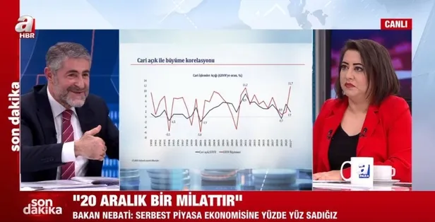 hazine-ve-maliye-bakani-nureddin-nebati-turkiye-cari-fazlaya-dogru-gidiyor-cift-haneli-buyume-beklentimiz-var-1640634176447.jpeg Hazine ve Maliye Bakanı Nureddin Nebati'den enflasyon mesajı: Heyecanlanıyorum, çok farklı noktalara gelecek Türkiye-2