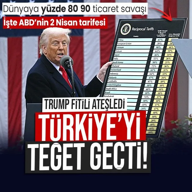 Trump fitili ateşledi! Dünyaya yüzde 80, 90 vergi savaşı: Türkiye’yi teğet geçti | İşte ABDnin 2 Nisan tarifesi