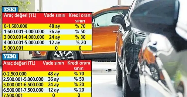 Elektrikli araç kredisinde limitler değişti!