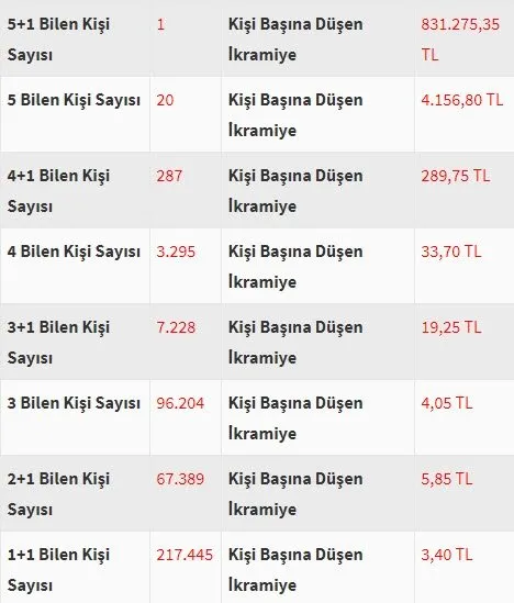 Sans Topu Sonuclari Aciklandi 21 Mart 2018 Takvim