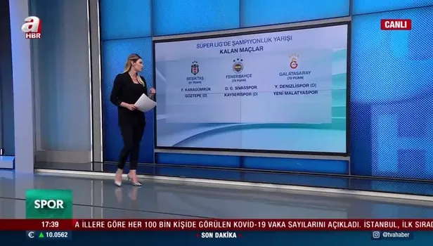 Süper Lig'de şampiyonluk yarışı! Süper Lig'de kim nasıl şampiyon olur?