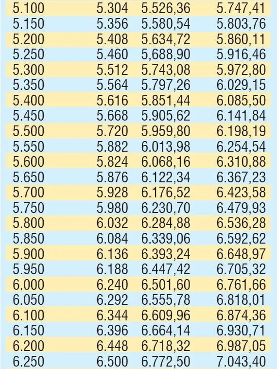 Yarın hesaplara yatacak: Emekliye en az 2.044 TL!