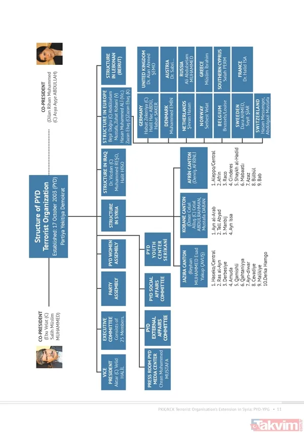 İşte Başkan Erdoğan'ın 4'lü zirvede masaya koyduğu rapor... Ne anlatıyor? - 26