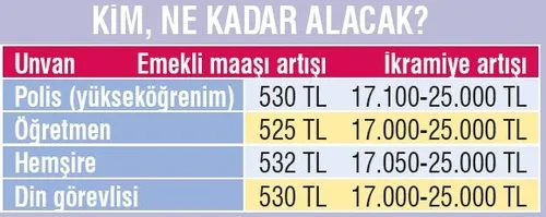 1.6 milyona ek gösterge - 1