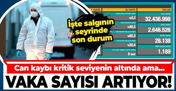 Sağlık Bakanlığı 22 Şubat koronavirüs vaka ve vefat sayılarını açıkladı | Koronavirüste son durum