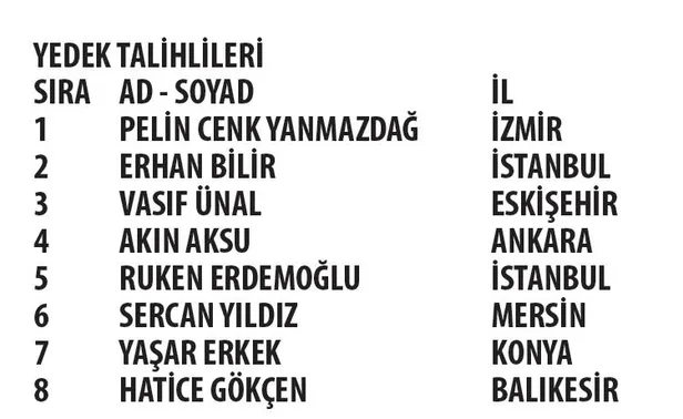 4 Mayıs 2020 Reckitt Benckiser CarrefourSA Kampanyası çekiliş sonuçları-4