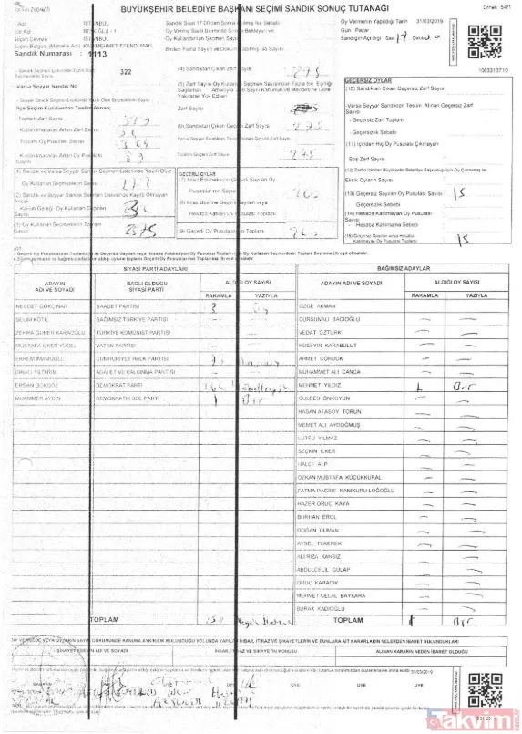 -Beyoğlu 1113 Numaralı Sandık Tutanağında 162 Oy Ak Parti'ye Yazılırken, Oy Birleştirme Tutanağında Ak Parti'ye Oy Yazılmamış.