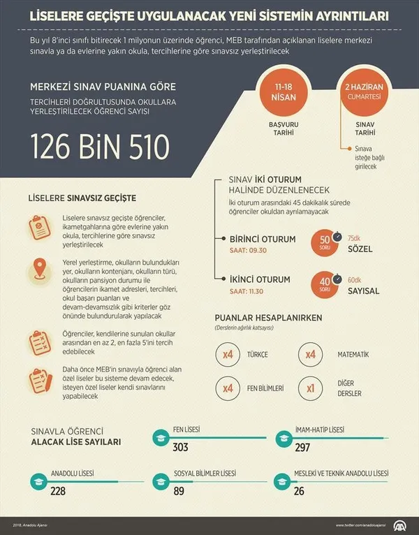Liselere girişte uygulanacak yeni sistemin ayrıntıları belli oldu-1