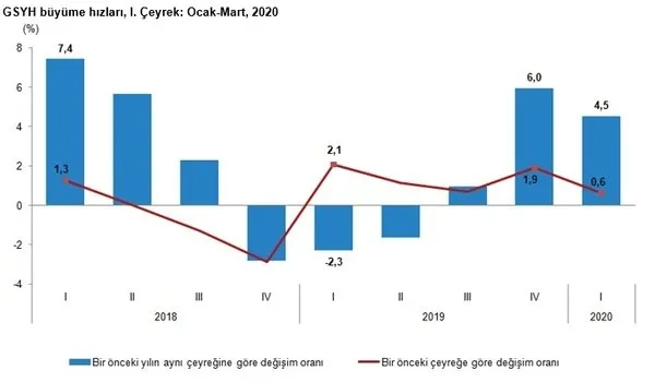 Son dakika: Hazine ve Maliye Bakanı Berat Albayrak'tan büyüme mesajı-2